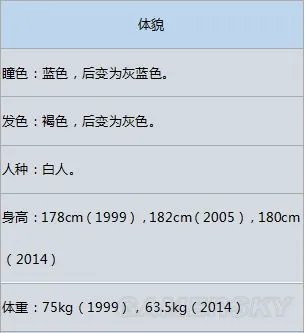 《合金装备》系列人物剧情 合金装备系列关键人物剧情整理