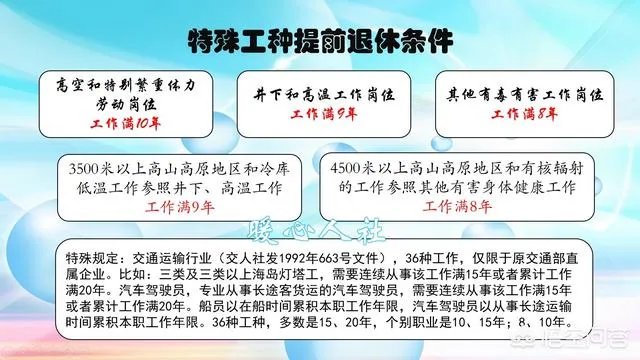 哪些人可以提前退休？