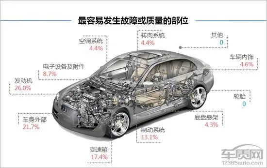 奔腾b30怎么样？