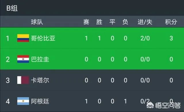 阿根廷0：2输给了哥伦比亚，那么阿根廷小组还能出线吗？