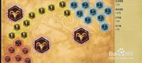 流浪法师瑞兹上单天赋加点和符文