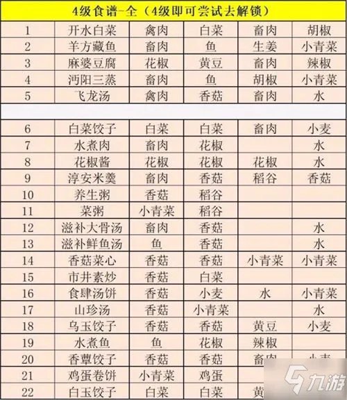 《江湖悠悠》最全食谱配方哪个好 最新食谱大全