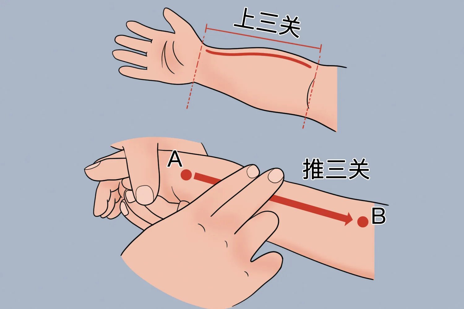 上三关的准确位置图和作用