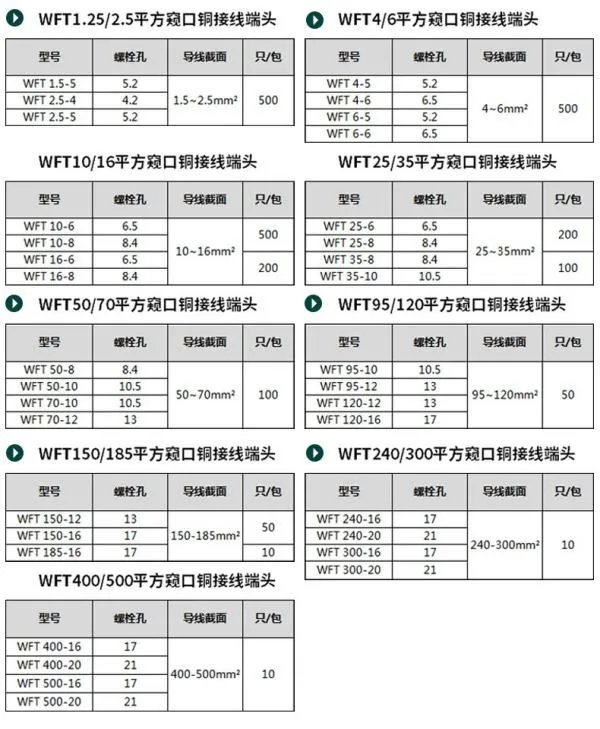 端子型号规格大全
