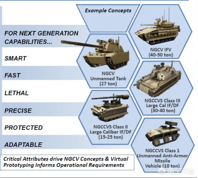 现在单人反坦克导弹这么发达,如果陆军配备成班级武器,是不是坦克就没什么用了？