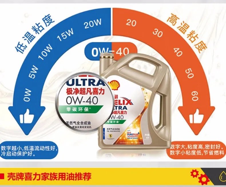壳牌润滑油价格