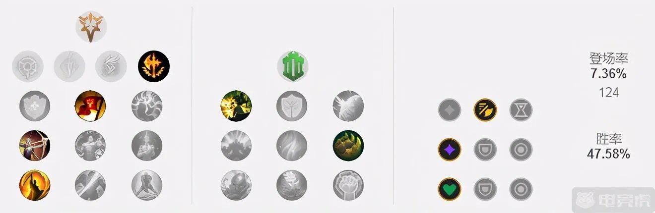 《LOL》 S11克烈上单攻略