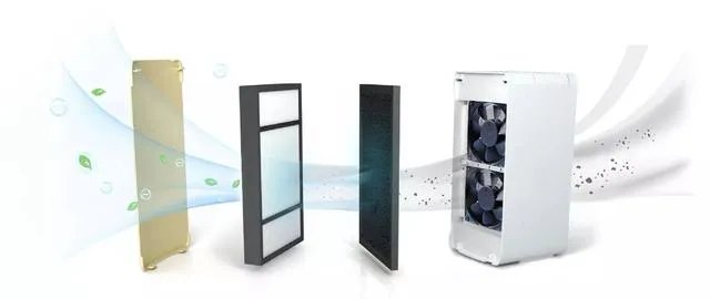 新家刚装修完不久，买台空气净化器除甲醛有用吗？