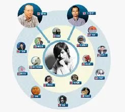 方舟子的社会事件