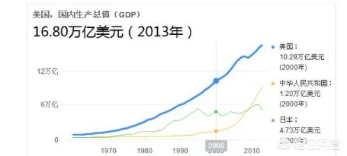 美国为什么要拖欠联合国会费？