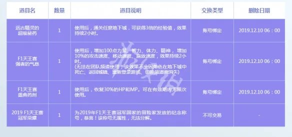 《DNF》F1天王赛奖励是什么 F1天王赛奖励一览