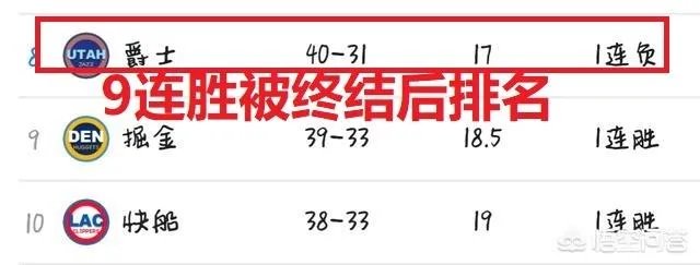 爵士战胜湖人，他们是如何从西部第十到锁定季后赛席位，完成超级大翻盘的？