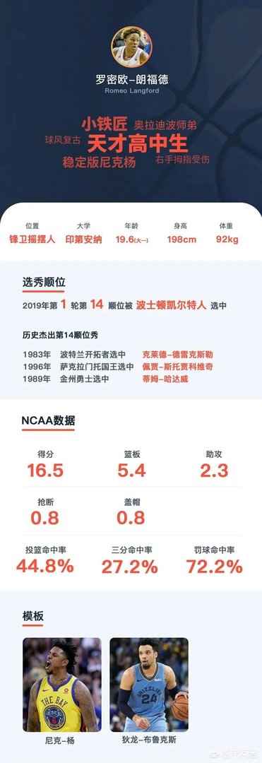 2019年NBA选秀大会前15位选秀怎么样，对此你怎么看？