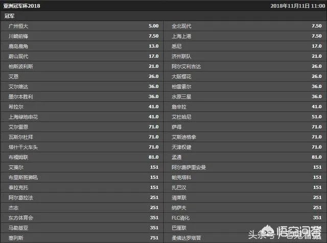 2018年亚冠冠军是谁