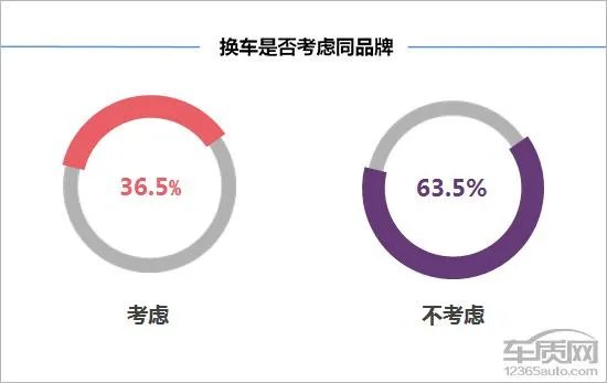 奔腾b30怎么样？