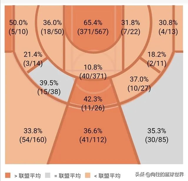 乔丹+詹姆斯+郭艾伦+赵继伟+韩德军可以打进NBA东部决赛吗？