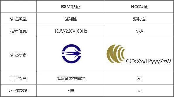 bsmi认证包含15378吗