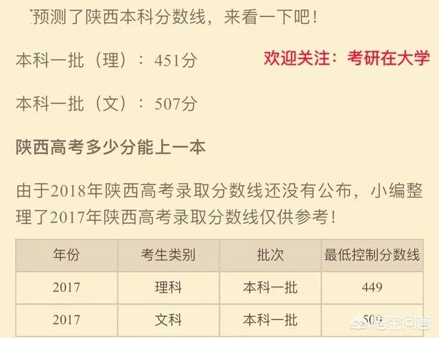 2018年陕西高考文理科一本线大概会是多少？