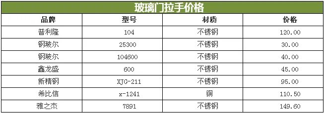 玻璃门拉手规格 玻璃门拉手的价格