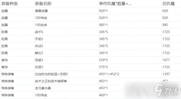 《DNF》光环套怎么使用 光环套使用方法