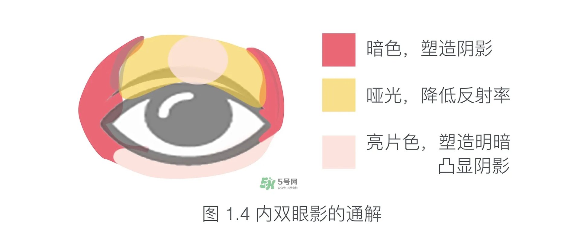 内双眼妆画法及步骤图片 日常内双眼妆的画法