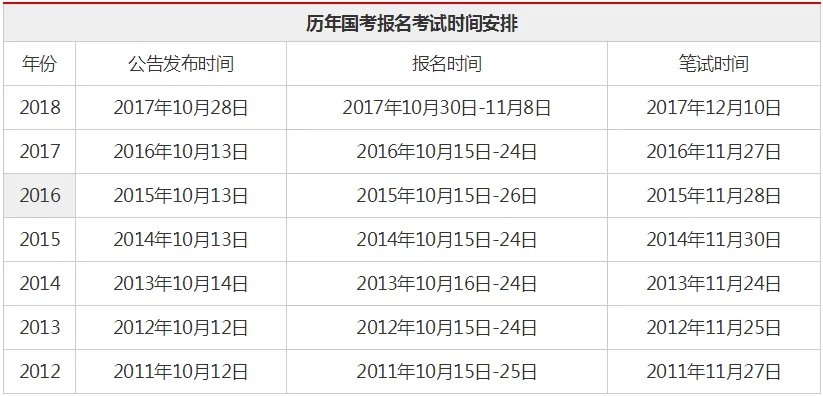 2019年国家公务员考试职位表：江苏国考职位表什么时候出