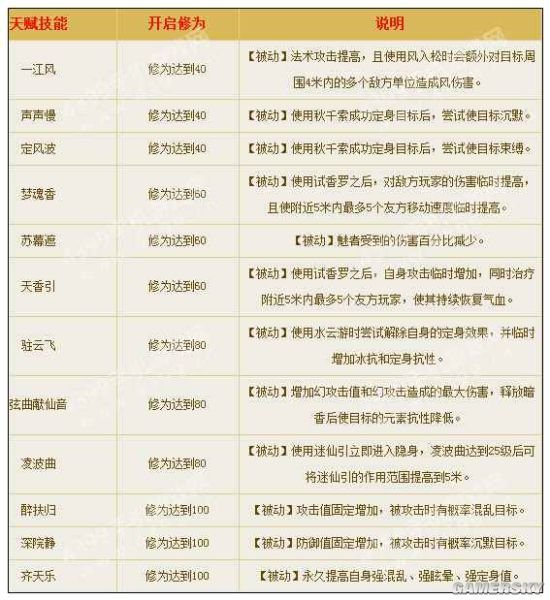 《倩女幽魂》魅者天赋详解及加点指南