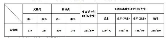 2018年江苏高考分数线6月24日已公布