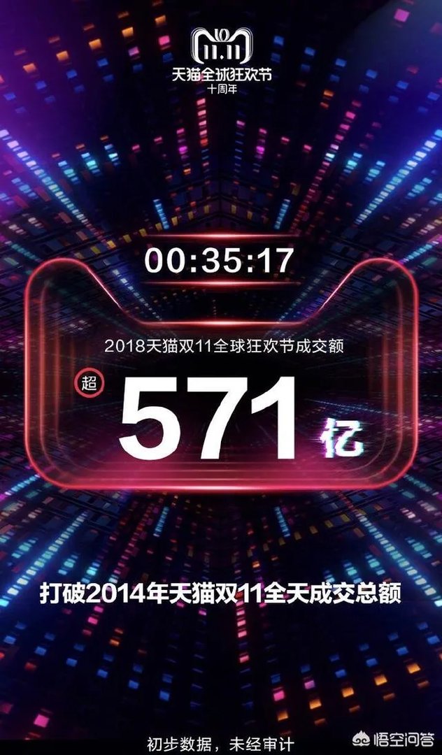 2018年的天猫双十一当天的成交额会超过2000亿元吗？