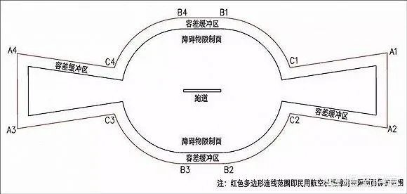 机场外多少公里范围是无人机禁飞区？