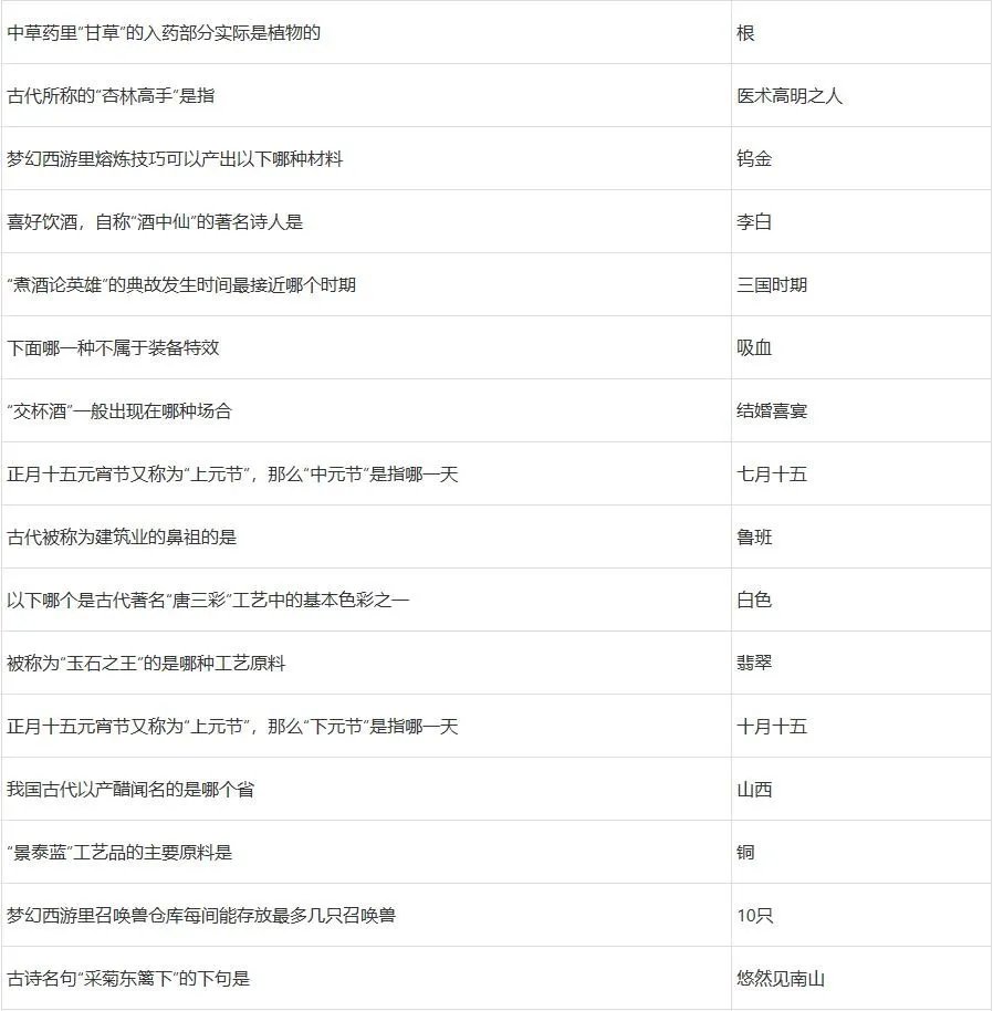 梦幻西游灯谜老人答题器2024