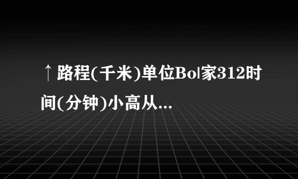 ↑路程(千米)单位Bo|家312时间(分钟)小高从家门口骑车去单位上班，先走平路到达A地，再上坡到达B地，最后下坡到达工作单位，所用的时间与路程的关系如图所示．那么，小高上班时下坡的速度是(　　)A.12千米/分B.2千米/分C.1千米/分D.13千米/分