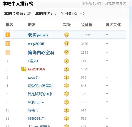 百度贴吧人数排行，前10名？
