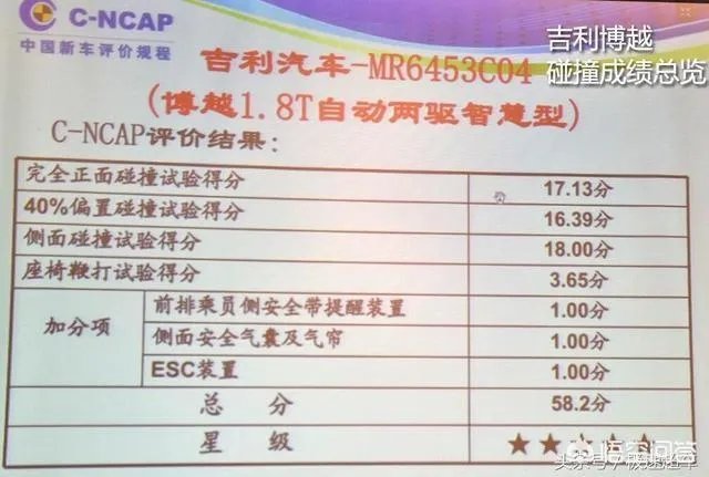 都说吉利博越SUV比较好，到底安全性怎么样呢？