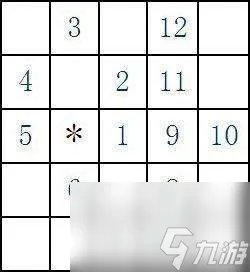 机械迷城五子棋攻略图及必胜玩法 五子棋必赢走法技巧