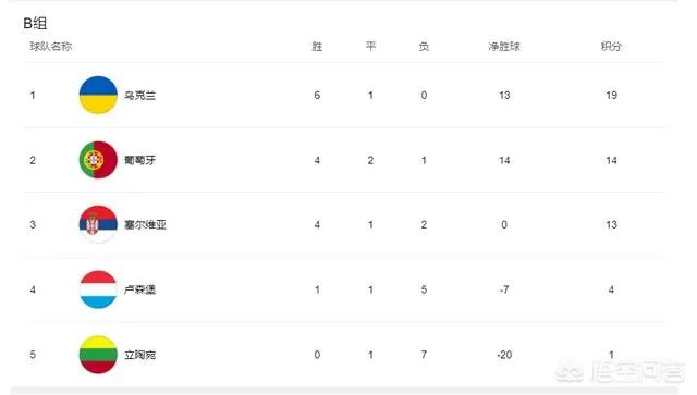 欧洲杯正赛24队已决出16队，你还希望哪支球队晋级？