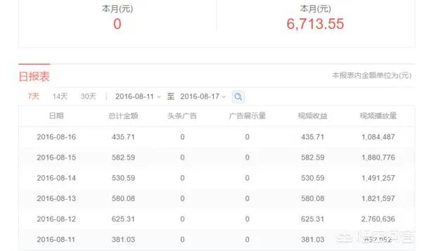 你手机中最舍不得卸载的APP是什么？