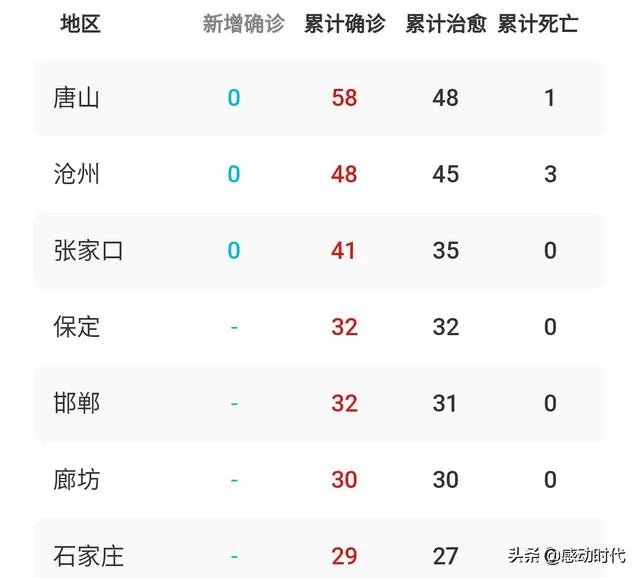 全国好多省份开学或公布开学时间，河北省为什么不公布开学时间？