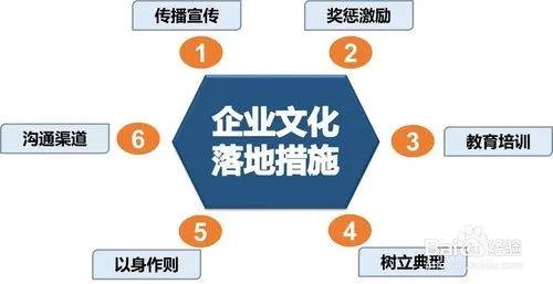 海尔公司是如何进行企业文化管理的