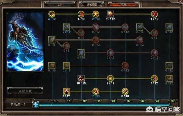 《恐怖黎明》好玩吗详细评测？