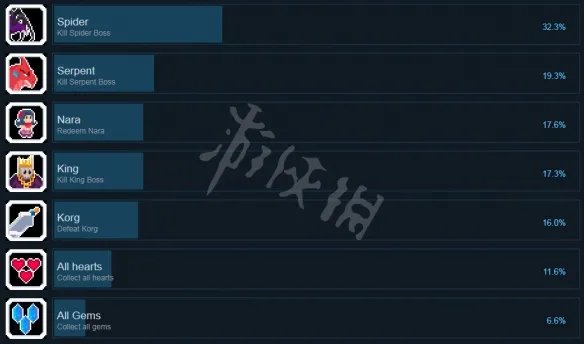 《杰克冒险剑的传说》全成就一览 都有哪些成就？