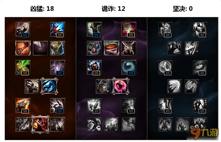 奥拉夫S7赛季怎么出装 LOL奥拉夫S7符文天赋加点