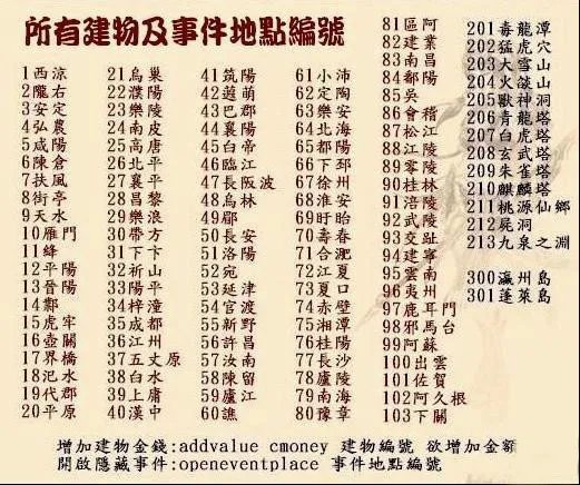 三国群英传7图文攻略 三国群英传7秘籍大全