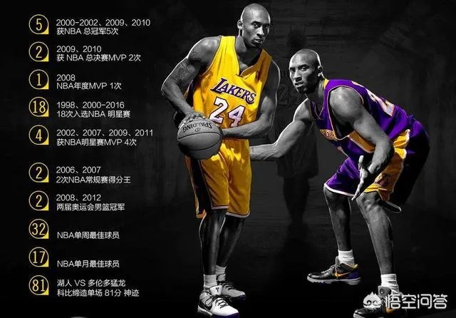 科比谢幕之战拿下60分，联盟有什么反应？你怎么看？