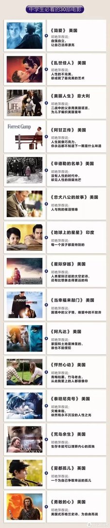 一生必看的60部经典电影推荐！