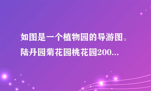 如图是一个植物园的导游图。陆丹园菊花园桃花园200m300m260m|240m250m240m210m树林150m科技馆碧水湖l50m160m盆景园400m月季园(1)从月季园到菊花园有几条路可走?最近的路是多少米?(2)小明从科技馆到菊花园至少要走多少米?(3)小东从盆景园到树林，走其中最短的路要5分钟，平均每分钟走多少米?