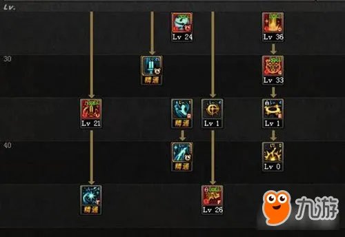 DNF女圣骑士二觉怎么几点 女圣骑士二觉技能加点推荐