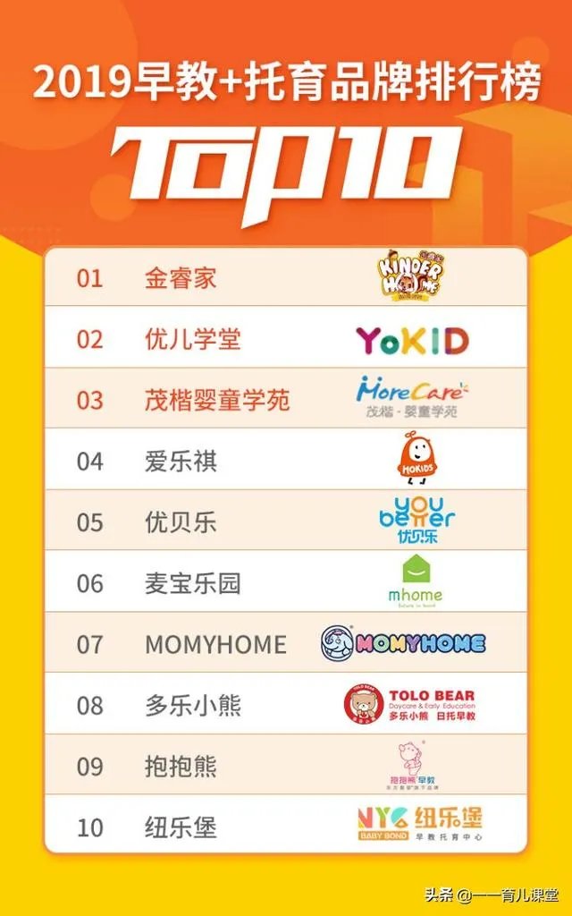 睿星贝贝还是优贝乐好