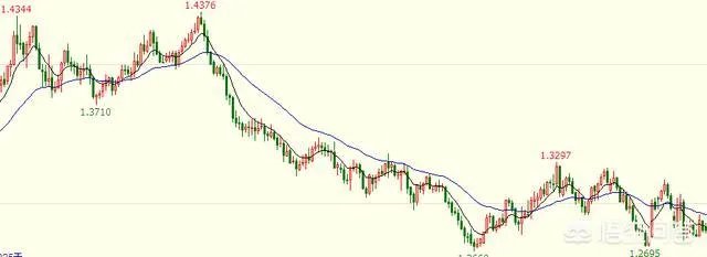 5000元人民币炒外汇黄金做到10万人民币，可能吗？