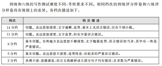 大学英语四级评分标准